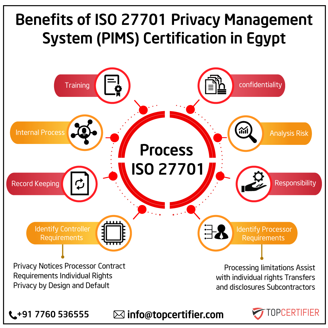 iso 27701 certification in Egypt