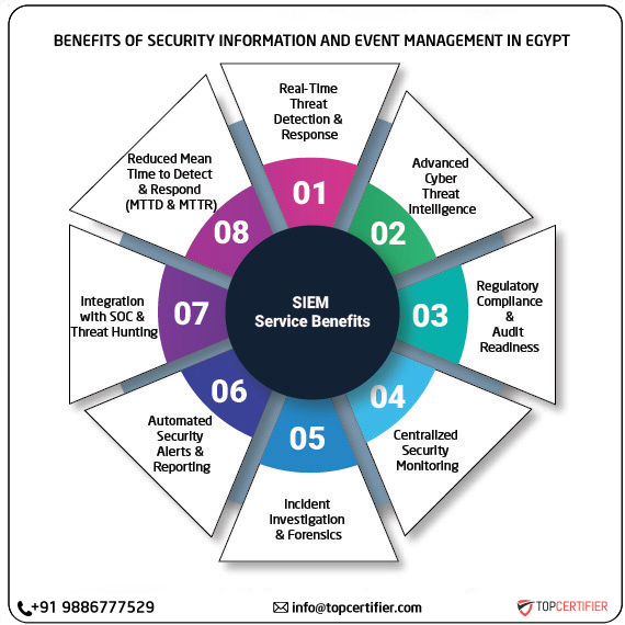 SIEM certification in egypt