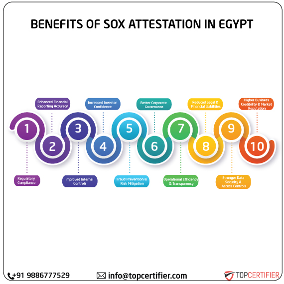 SOX Attestation in egypt
