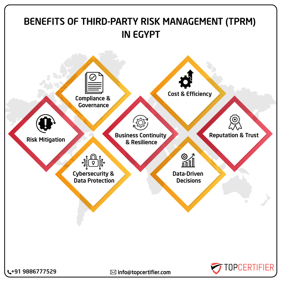 iso Tprm certification in egypt